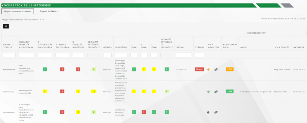 cos riskmanagement 01